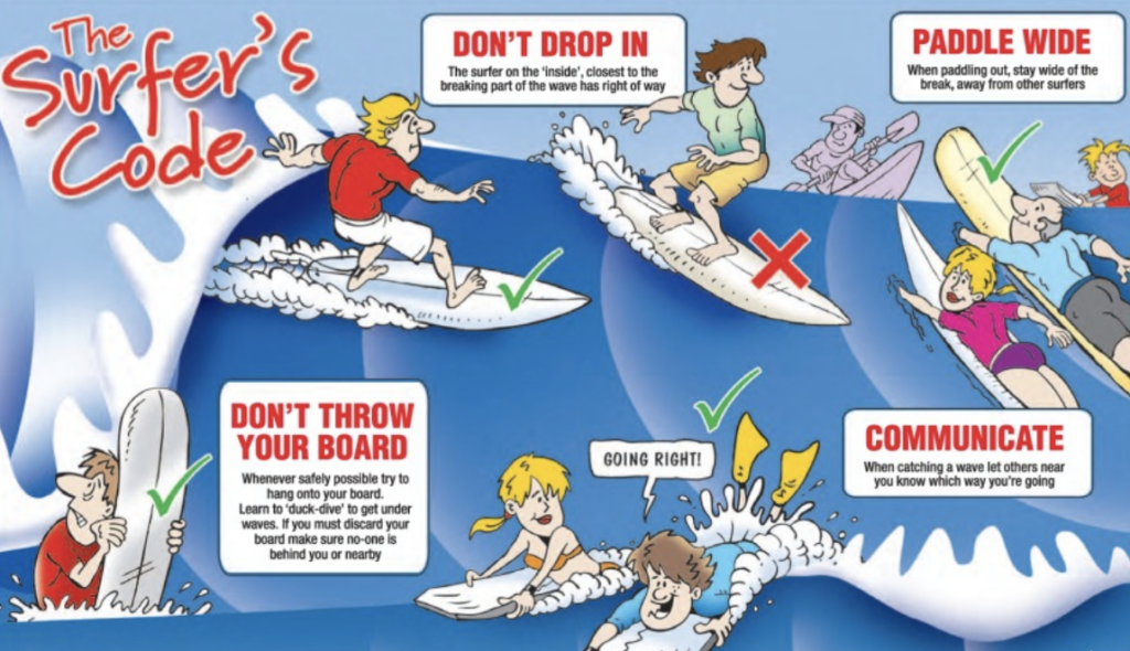 surfing rules and etiquette