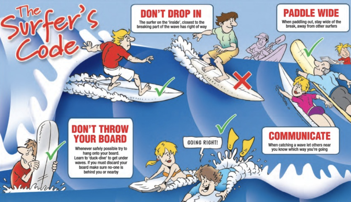 Basic Rules of Surfing: Surfing Etiquette Guide - Go Surfing SD!